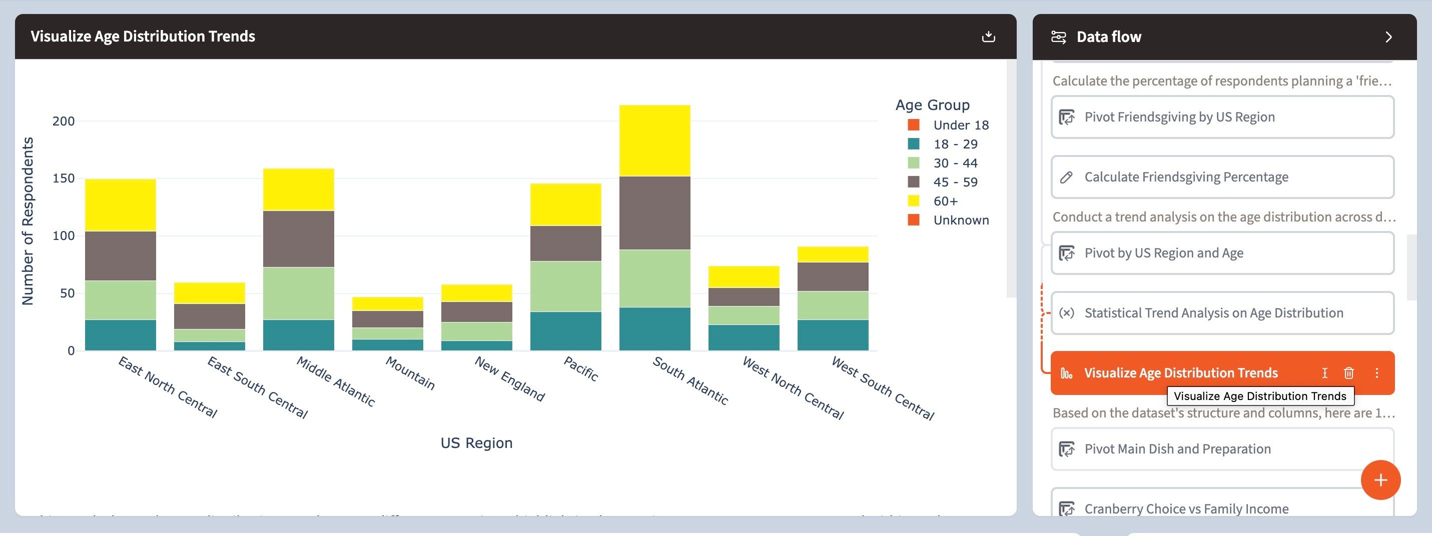 Trend Analysis - 2