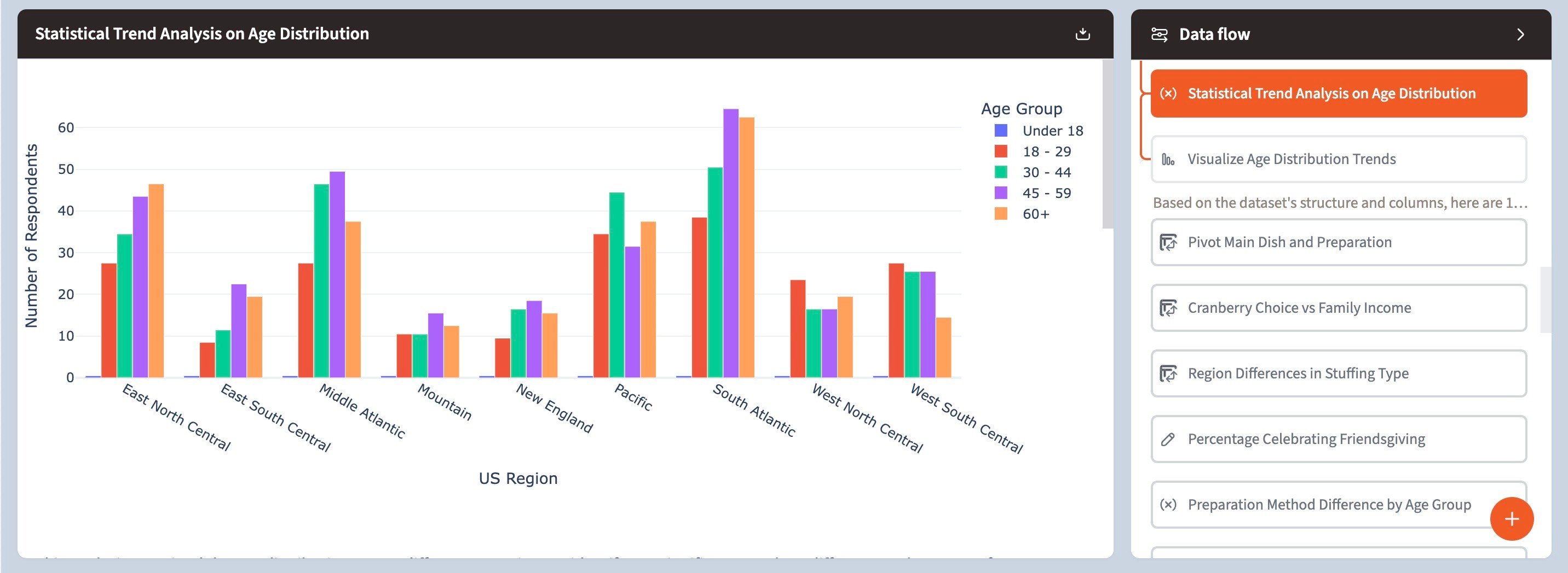 Trend analysis - 3