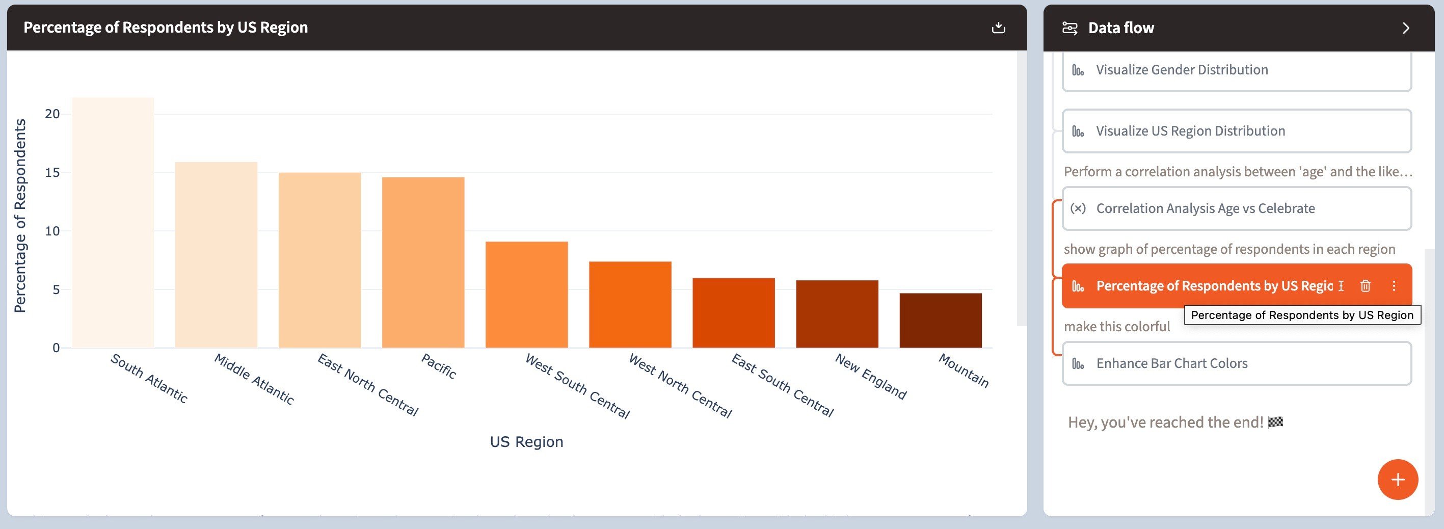 respondents by region - 1