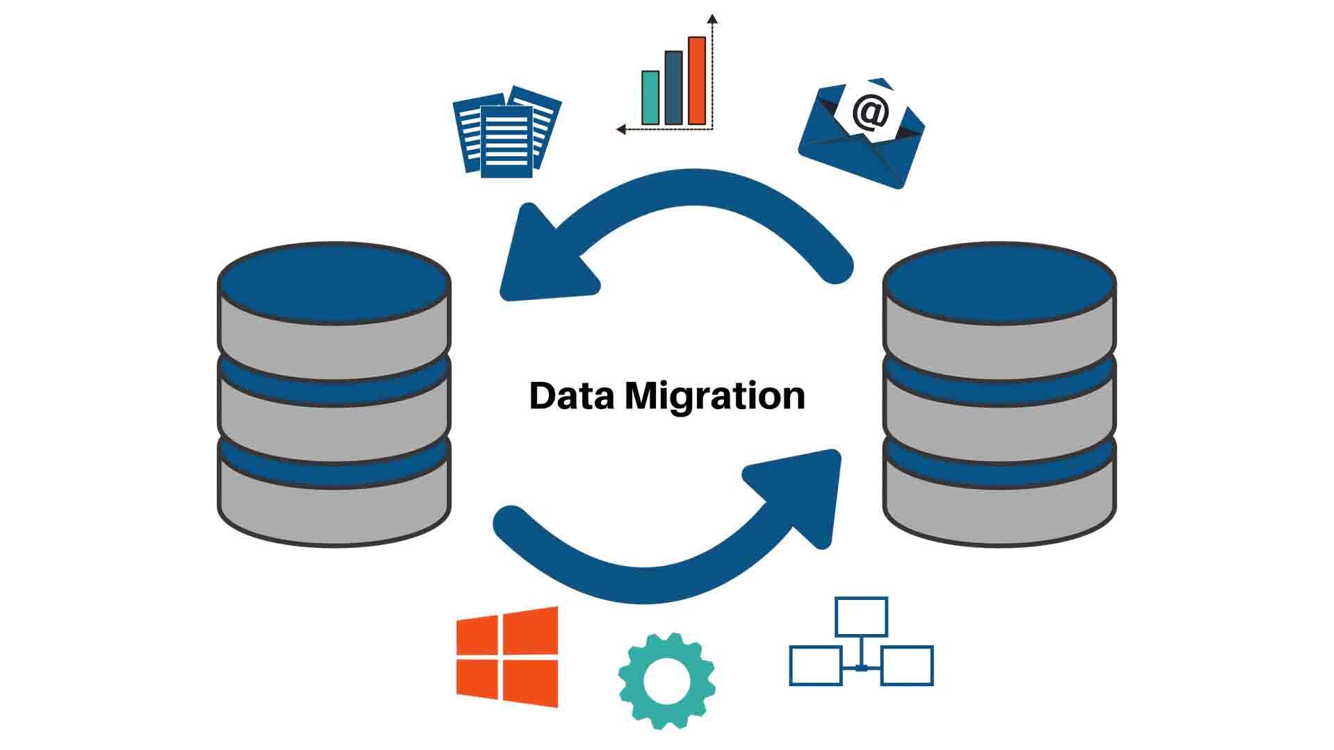 Image showing data migration process
