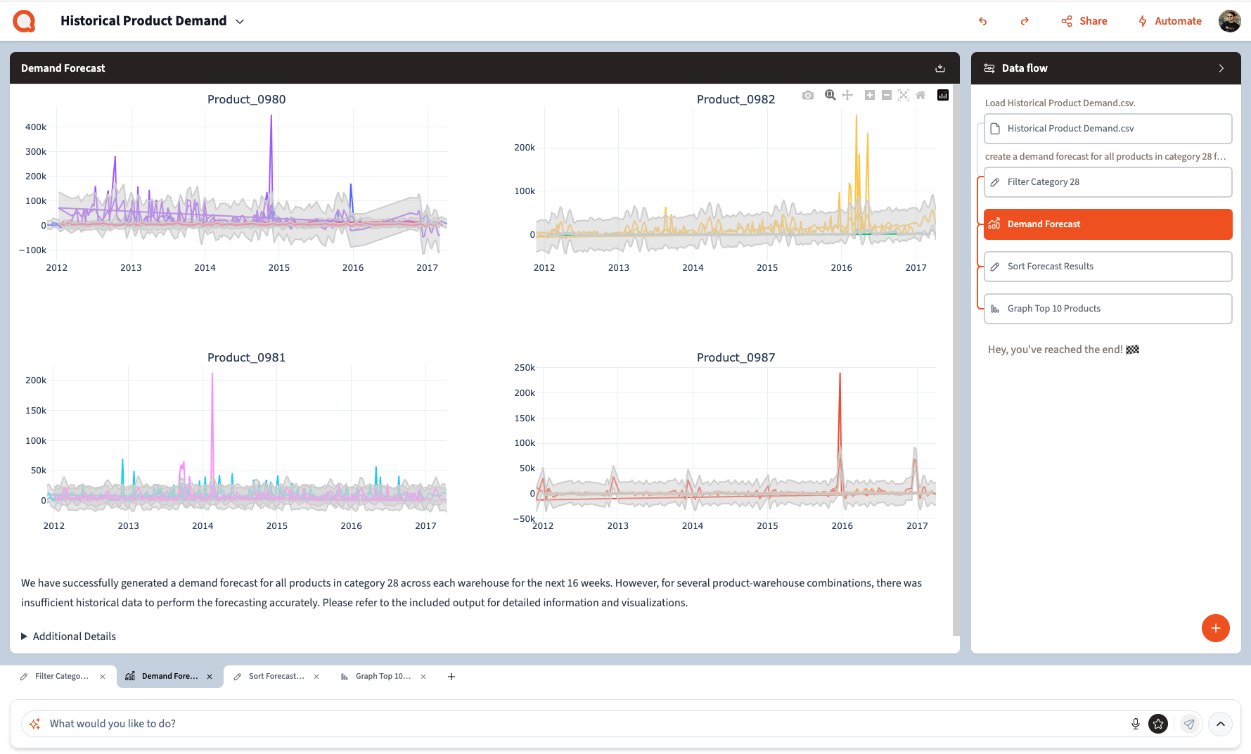 DemandForecasting