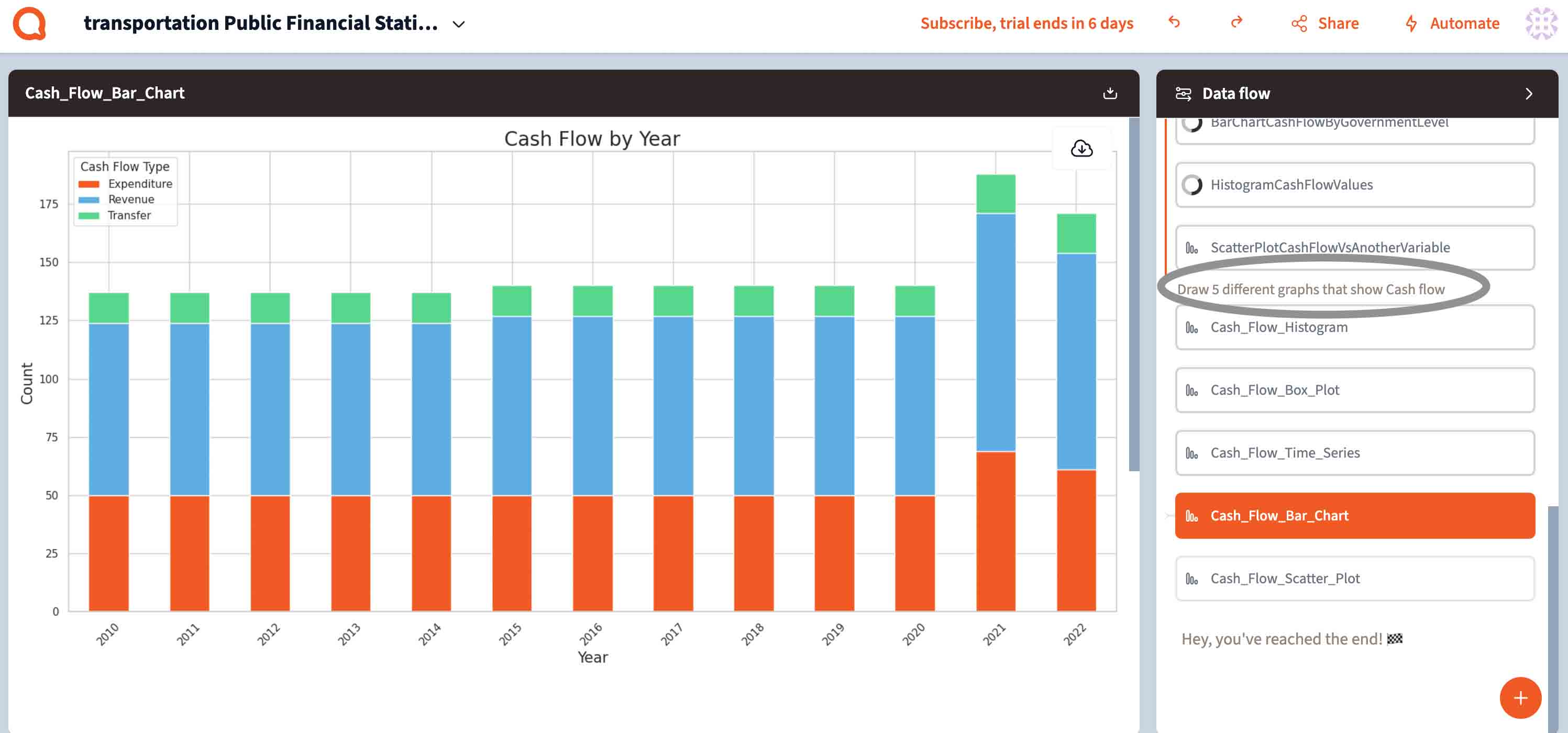 Draw 5 different graphs that show Cash flow-24