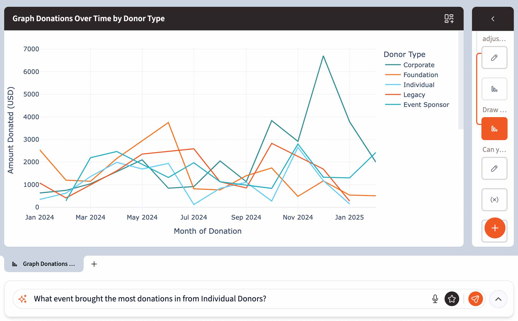 Non-Profits Donation amount by donor type_tighter_Smaller-1