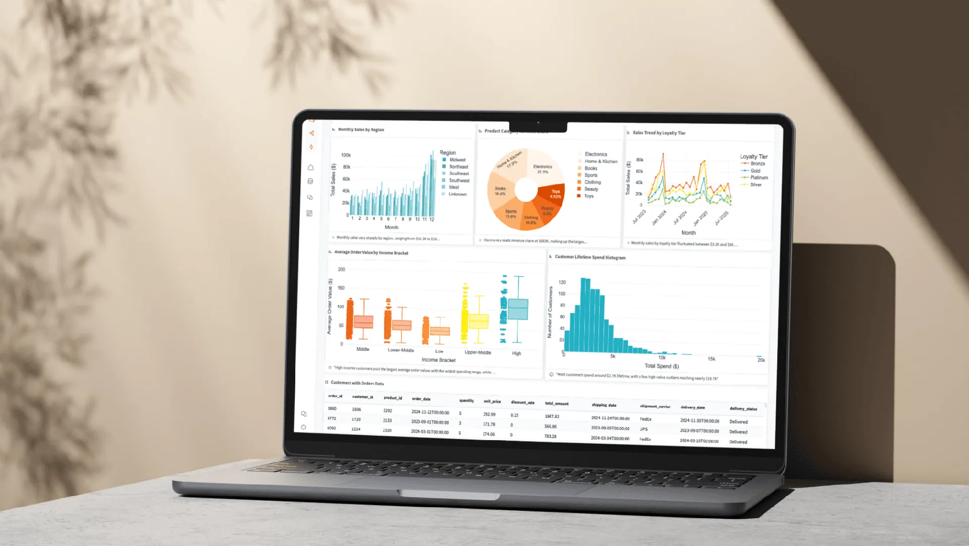 Crie dashboards em minutos